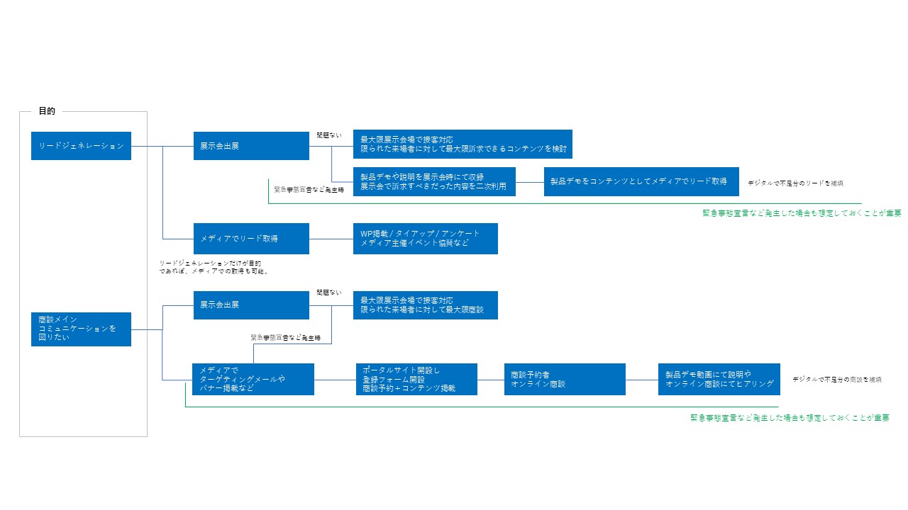 ブログ用資料02