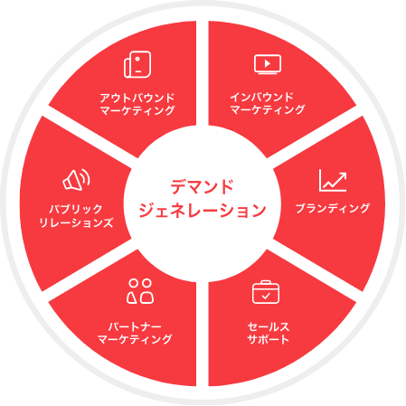 services_circle