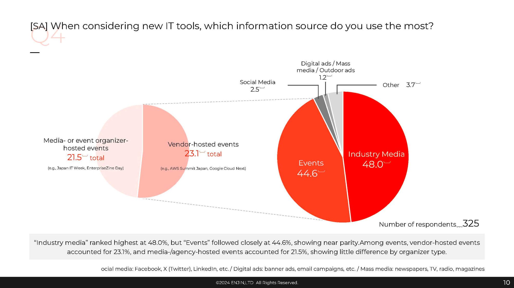 FY25-US-EN-Survey_Report_on_Inathering_for_IT_Tool_Selection 10