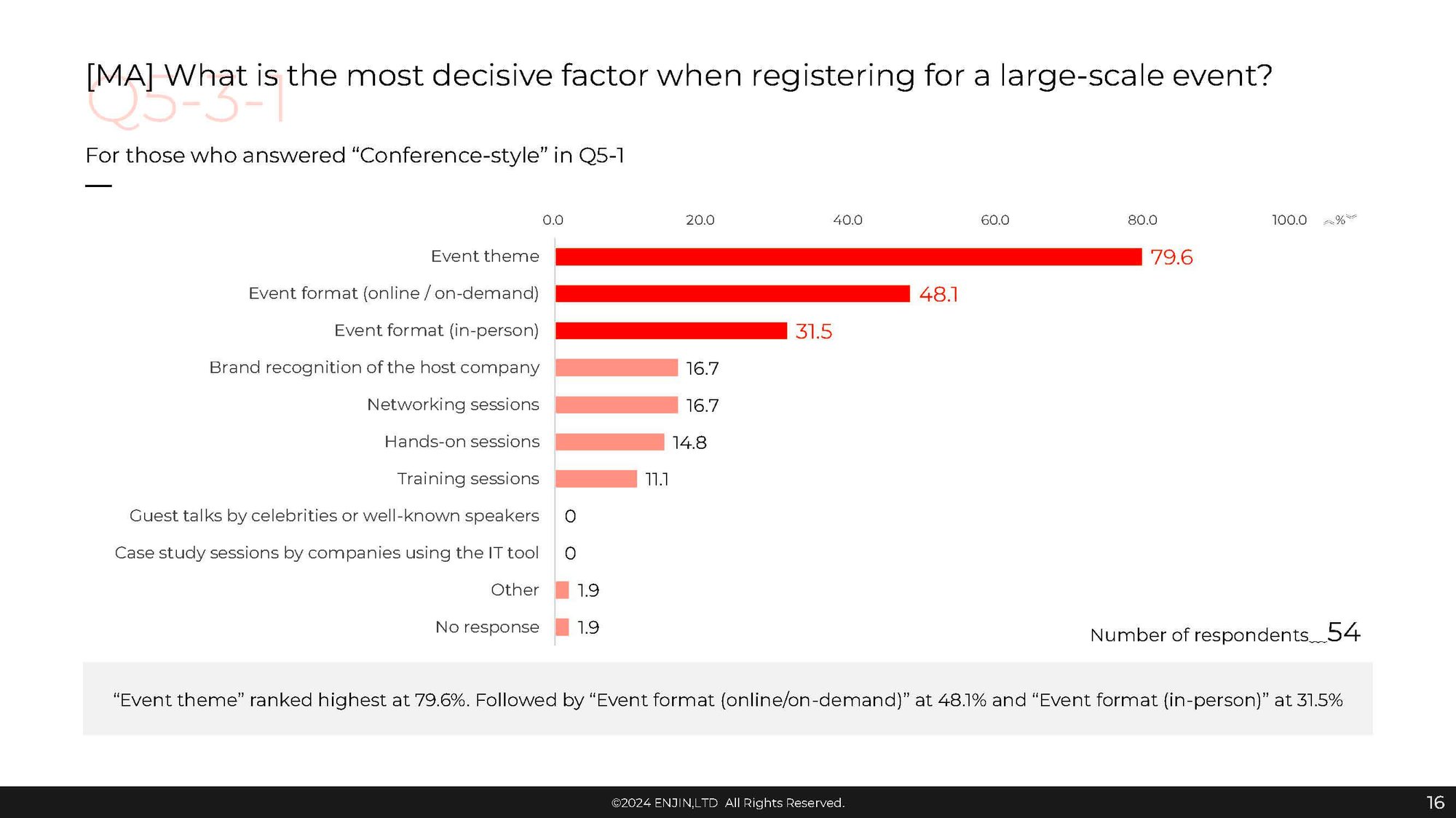 FY25-US-EN-Survey_Report_on_Inathering_for_IT_Tool_Selection 16 FY25-US-EN-Survey_Report_on_Inathering_for_IT_Tool_Selection 16