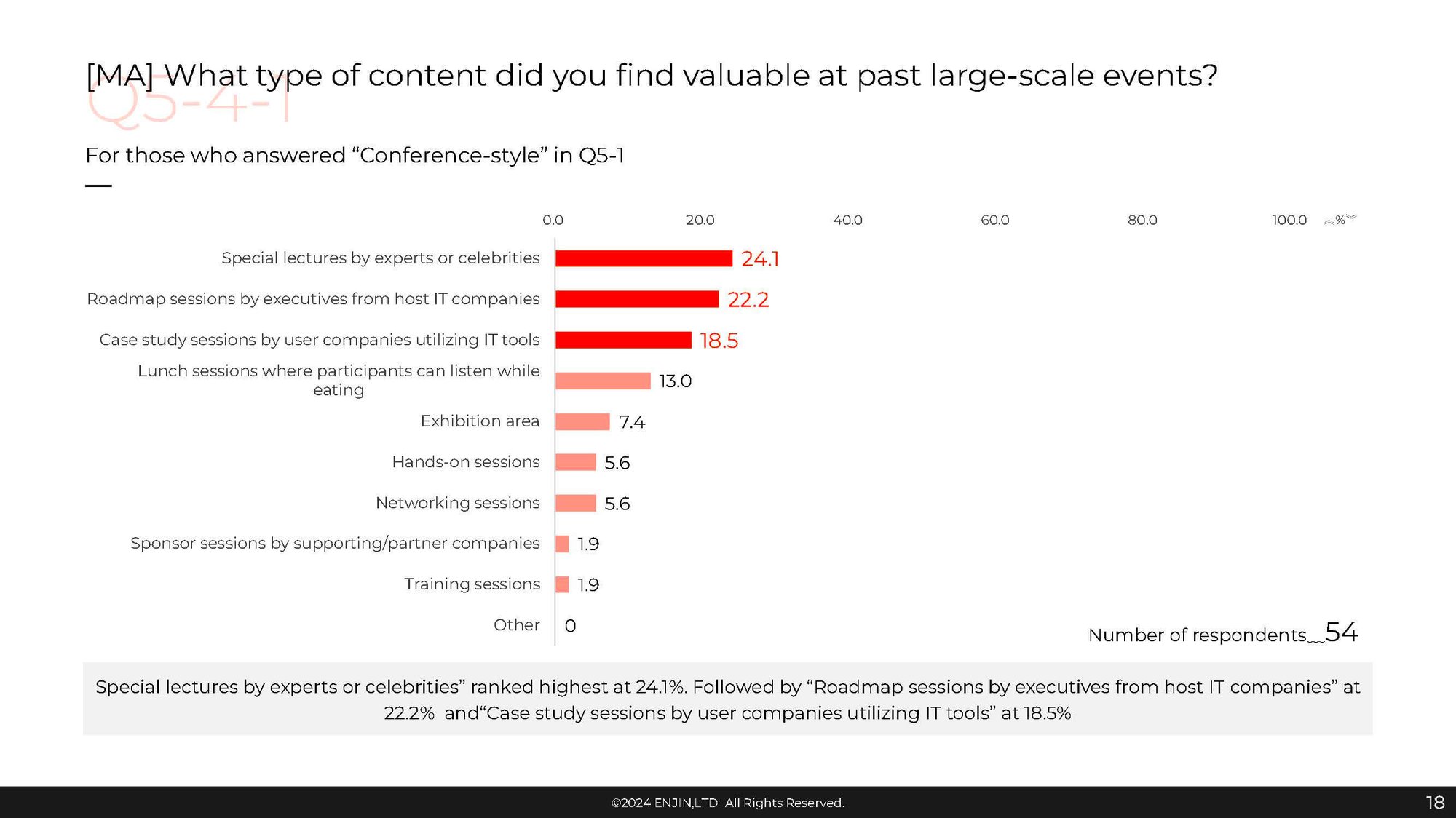 FY25-US-EN-Survey_Report_on_Inathering_for_IT_Tool_Selection 18 FY25-US-EN-Survey_Report_on_Inathering_for_IT_Tool_Selection 18