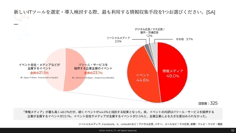 10_01_JP-PDF_翔泳社_情報収集の方法と参加したいイベントの要素_ページ_10