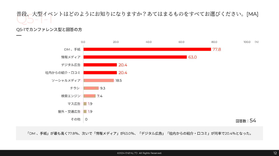 10_01_JP-PDF_翔泳社_情報収集の方法と参加したいイベントの要素_ページ_12