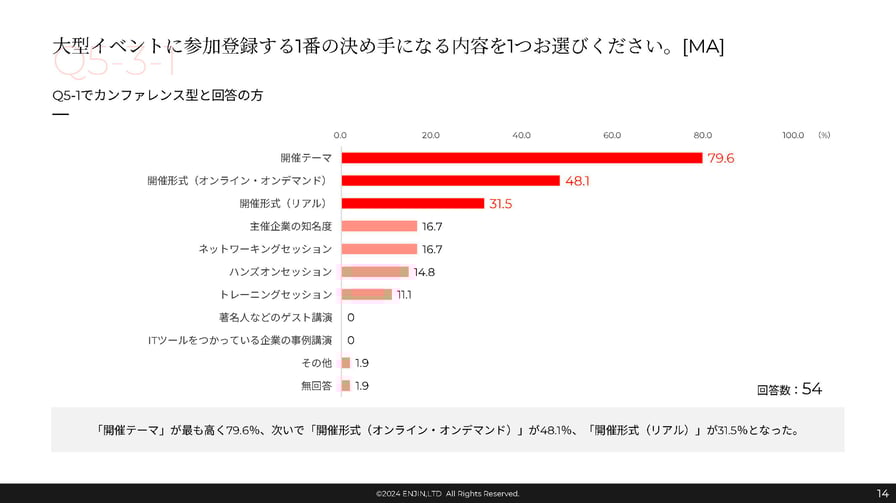 10_01_JP-PDF_翔泳社_情報収集の方法と参加したいイベントの要素_ページ_14