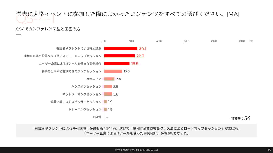 10_01_JP-PDF_翔泳社_情報収集の方法と参加したいイベントの要素_ページ_15