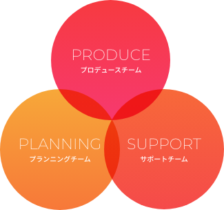 formation-rev_sp