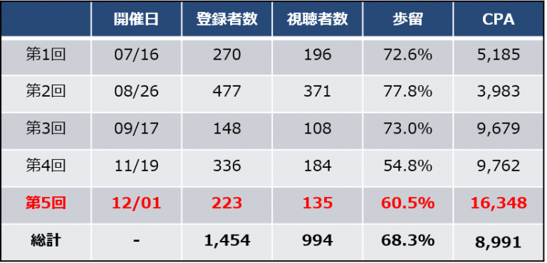 仕事柄、猿人のメンバーは日経やITメディアを始め