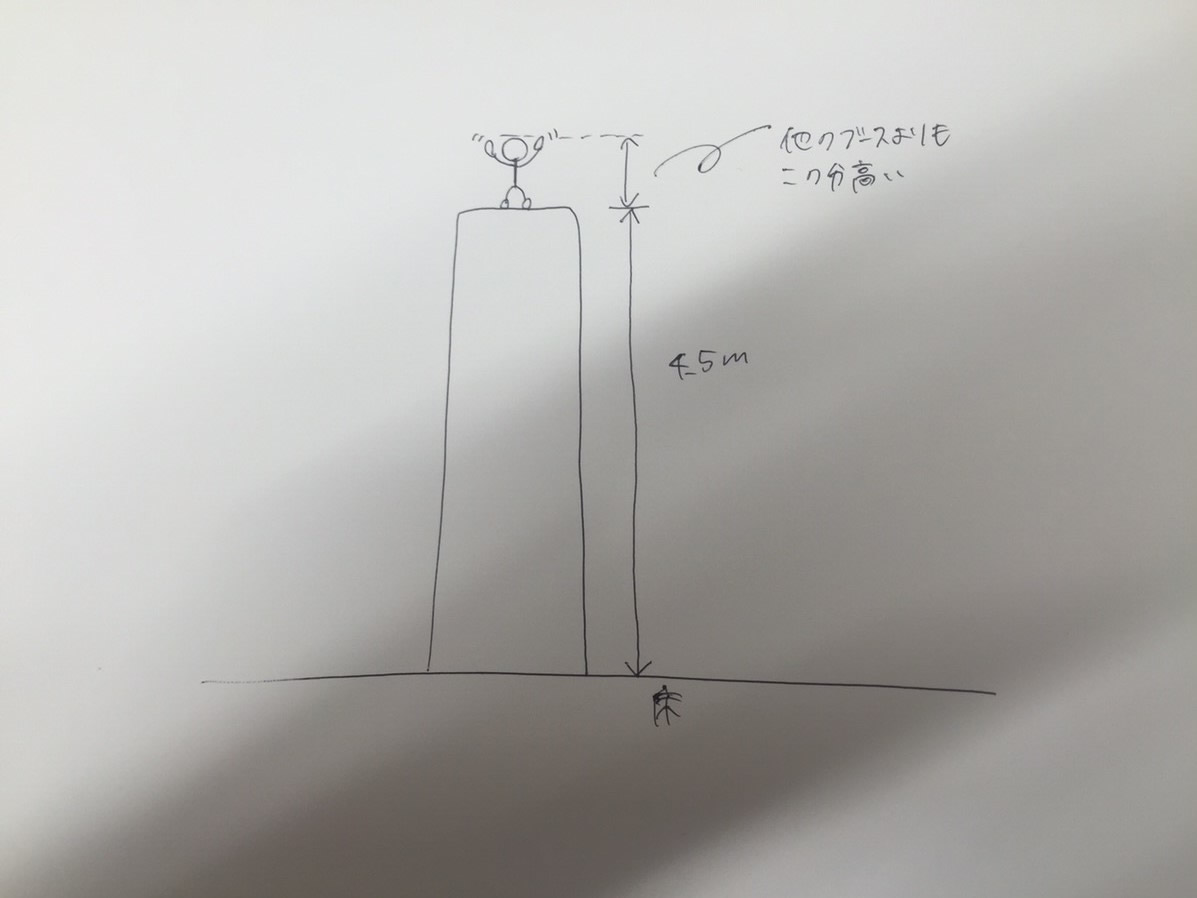 これで裏導線にあっても広い導線から見えるやん！」